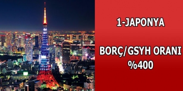 Dünyanın en borçlu ülkeleri belli oldu 1