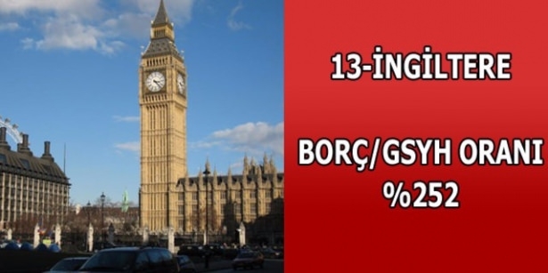 Dünyanın en borçlu ülkeleri belli oldu 13
