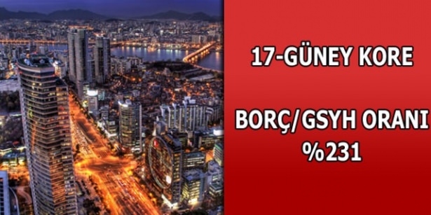Dünyanın en borçlu ülkeleri belli oldu 17