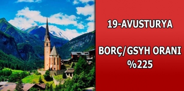 Dünyanın en borçlu ülkeleri belli oldu 19