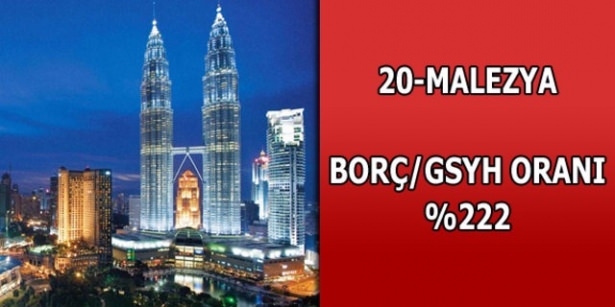 Dünyanın en borçlu ülkeleri belli oldu 20