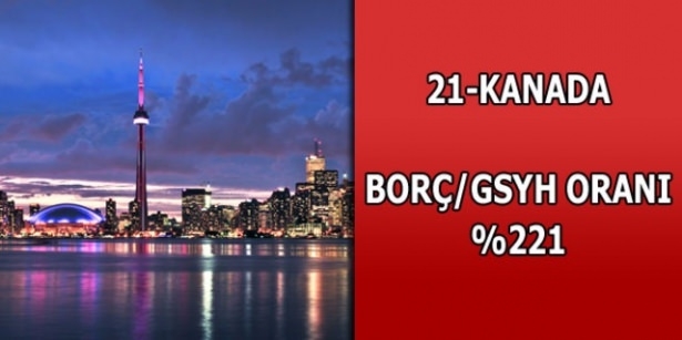 Dünyanın en borçlu ülkeleri belli oldu 21