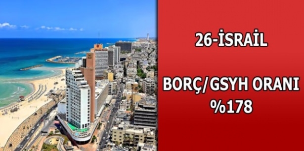Dünyanın en borçlu ülkeleri belli oldu 26