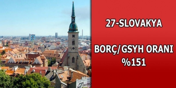 Dünyanın en borçlu ülkeleri belli oldu 27