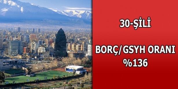 Dünyanın en borçlu ülkeleri belli oldu 30