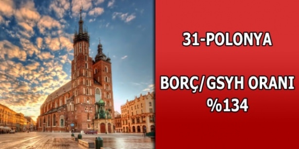 Dünyanın en borçlu ülkeleri belli oldu 31