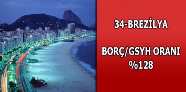 Dünyanın en borçlu ülkeleri belli oldu 33