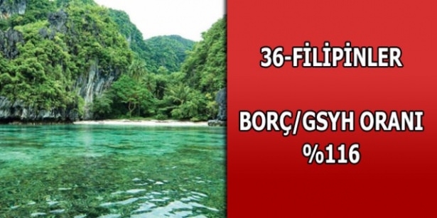 Dünyanın en borçlu ülkeleri belli oldu 36