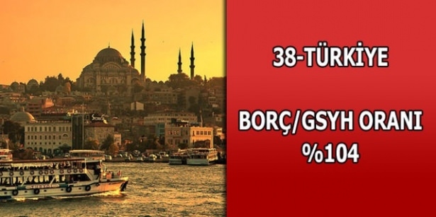 Dünyanın en borçlu ülkeleri belli oldu 37