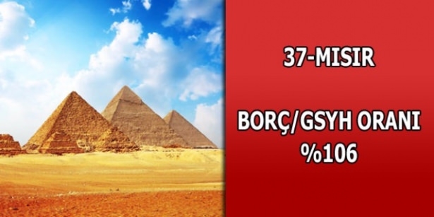 Dünyanın en borçlu ülkeleri belli oldu 38