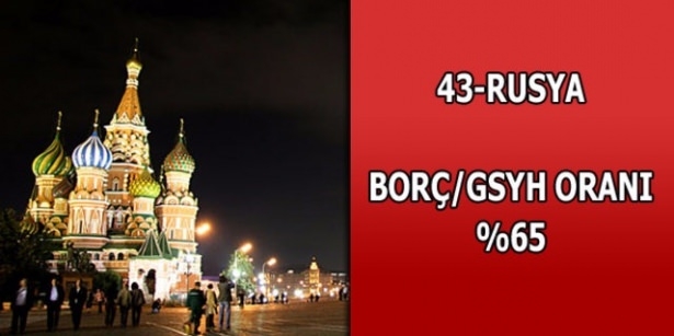 Dünyanın en borçlu ülkeleri belli oldu 43