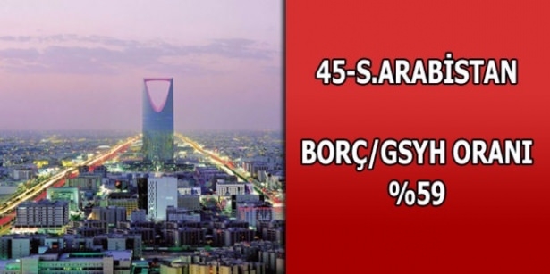 Dünyanın en borçlu ülkeleri belli oldu 45