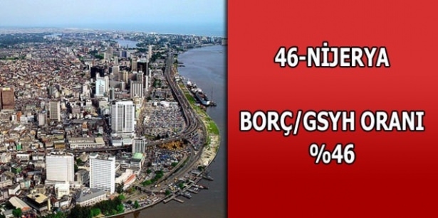 Dünyanın en borçlu ülkeleri belli oldu 46