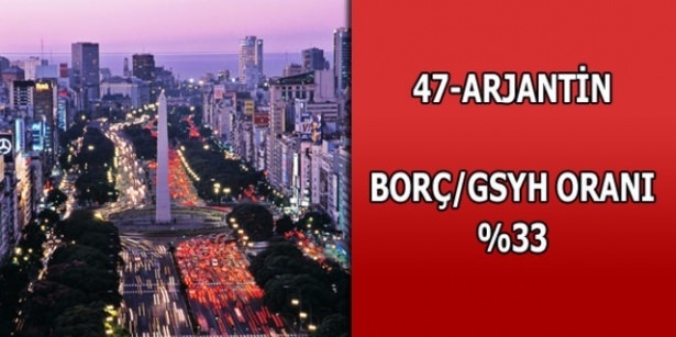 Dünyanın en borçlu ülkeleri belli oldu 47