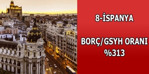 Dünyanın en borçlu ülkeleri belli oldu 8