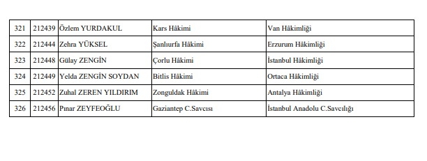 İşte yerleri değiştirilen 356 hakim ve savcının isim listesi 10