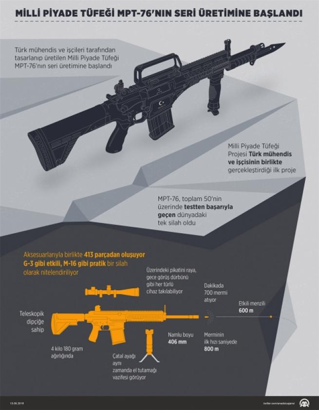 Milli Piyade Tüfeği MPT-76'nın seri üretimine başlandı 1