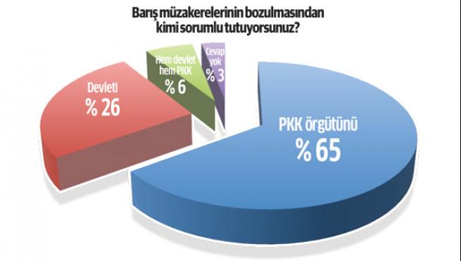 PKK ve HDP’nin temeli kaydı 1