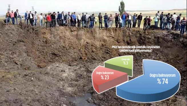 PKK ve HDP’nin temeli kaydı 16