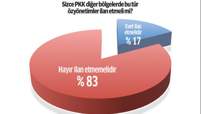 PKK ve HDP’nin temeli kaydı 2