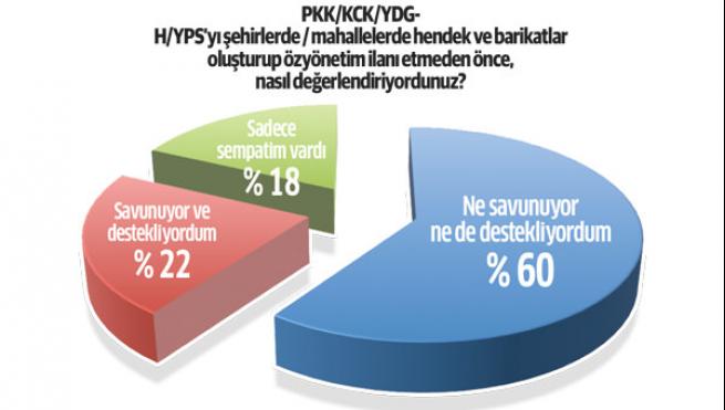 PKK ve HDP’nin temeli kaydı 3