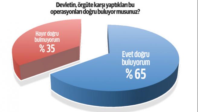 PKK ve HDP’nin temeli kaydı 5
