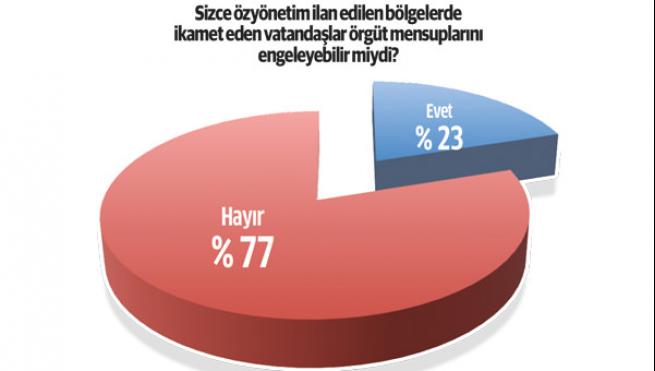 PKK ve HDP’nin temeli kaydı 6