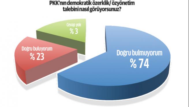PKK ve HDP’nin temeli kaydı 7