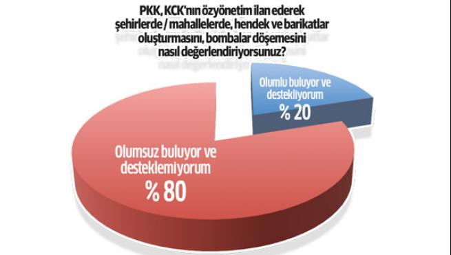 PKK ve HDP’nin temeli kaydı 8