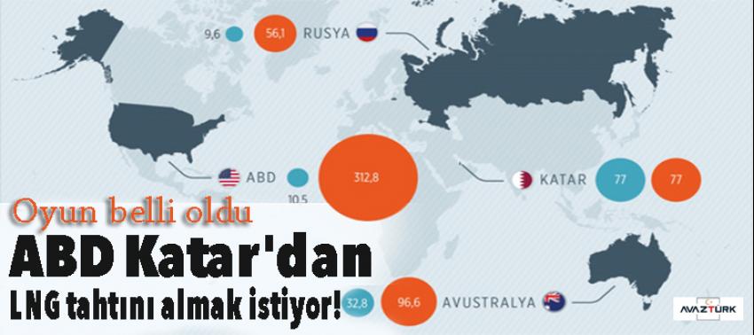 ABD Katar'dan LNG tahtını almak istiyor!