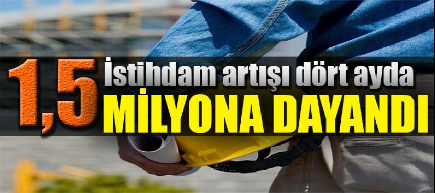 İstihdam artışı dört ayda 1,5 milyona dayandı