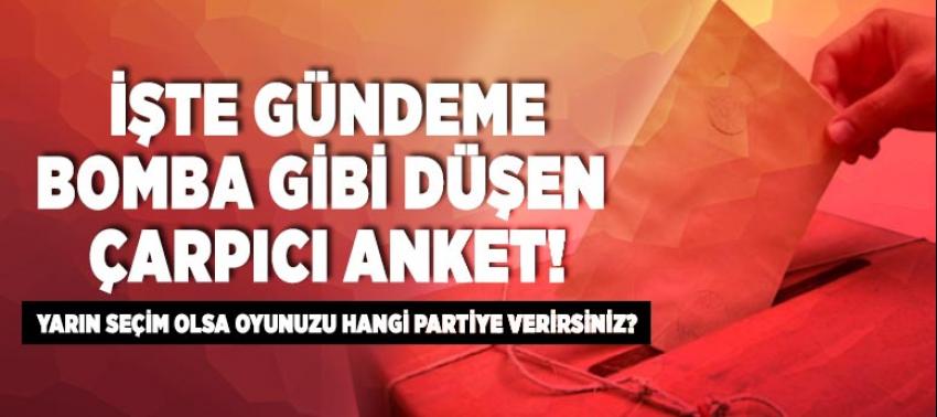 MAK danışmanlığın hazırladığı anketin sonuçları açıklandı