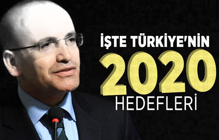 İşte Türkiye'nin 2020 hedefleri