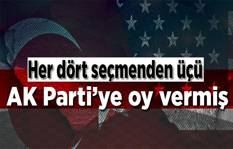 Her dört seçmenden üçü AK Parti’ye oy vermiş