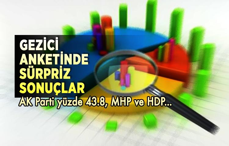 Gezici anketinde sürpriz sonuçlar