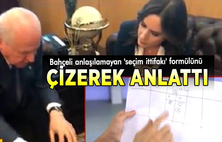 Bahçeli 'seçim ittifakı' formülünü çizerek anlattı