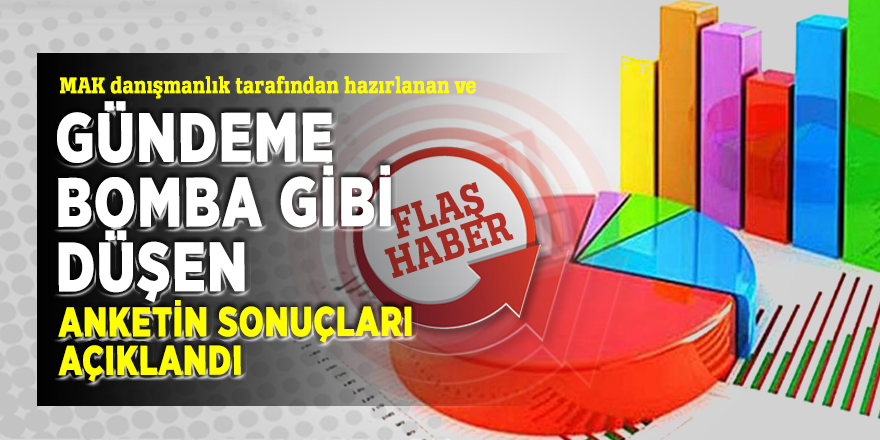 MAK danışmanlığın hazırladığı anketin sonuçları açıklandı