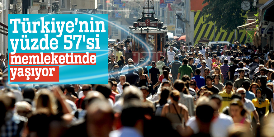 Türkiye’nin yüzde 57'si memleketinde yaşıyor