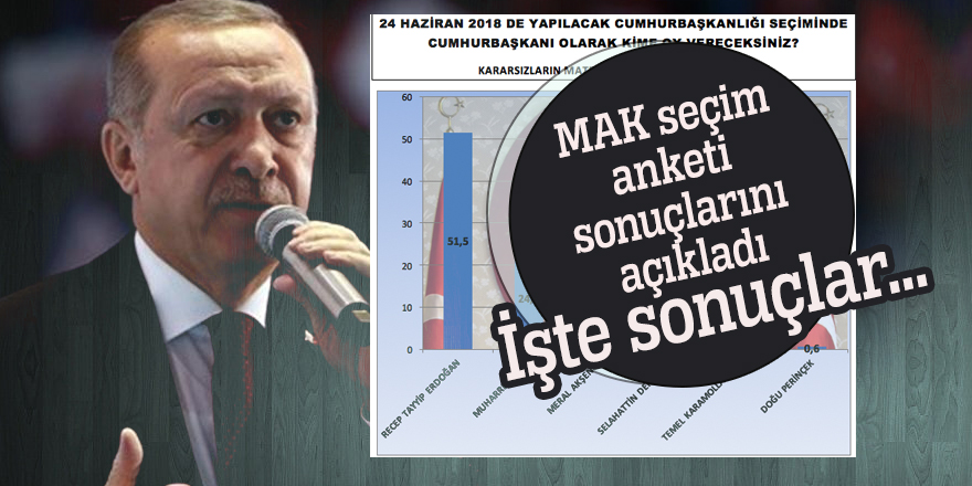 MAK seçim anketi sonuçlarını açıkladı.... İşte sonuçlar