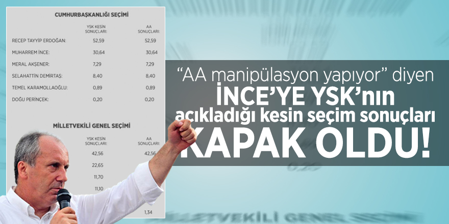 “AA manipülasyon yapıyor” diyen İNCE’YE YSK’nın açıkladığı kesin seçim sonuçları KAPAK OLDU!