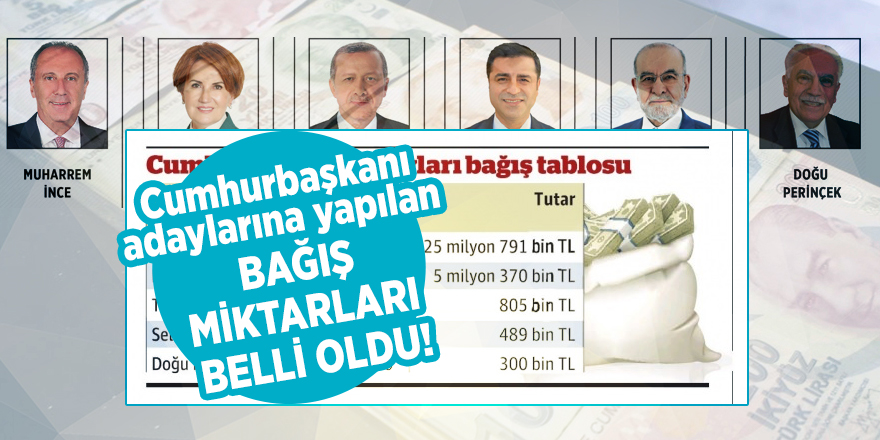 Cumhurbaşkanı adaylarına yapılan bağış miktarları belli oldu!