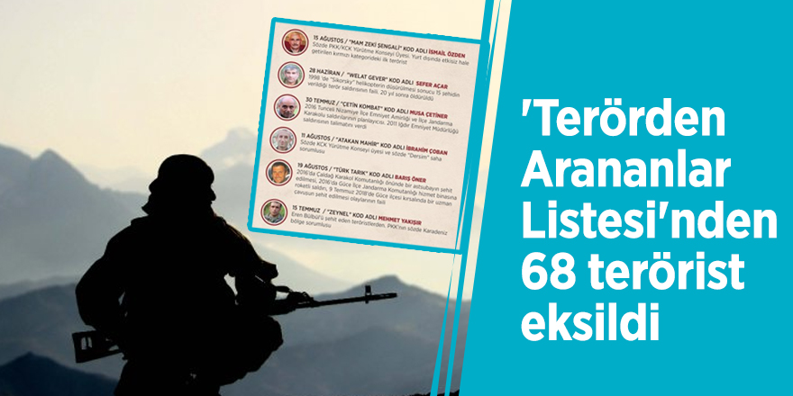 'Terörden Arananlar Listesi'nden 68 terörist eksildi