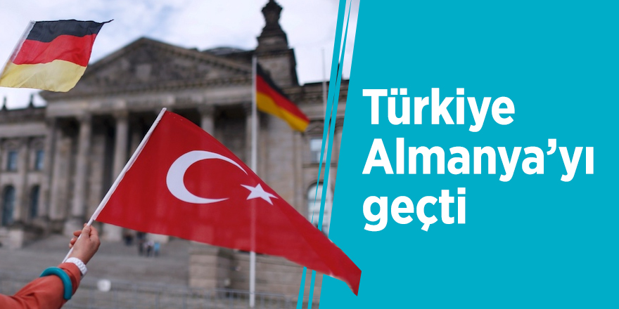 Türkiye Almanya’yı geçti