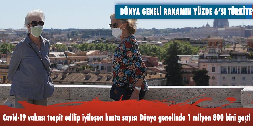 Türkiye’de 108 bin olan Kovid-19'dan iyileşenlerin sayısı dünya genelinde 1 milyon 800 bin