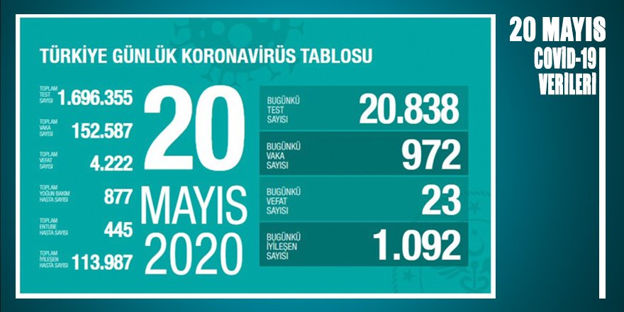 Bakan Koca açıkladı: Yeni vaka 1000’in altına düşerken ölen sayımız 23