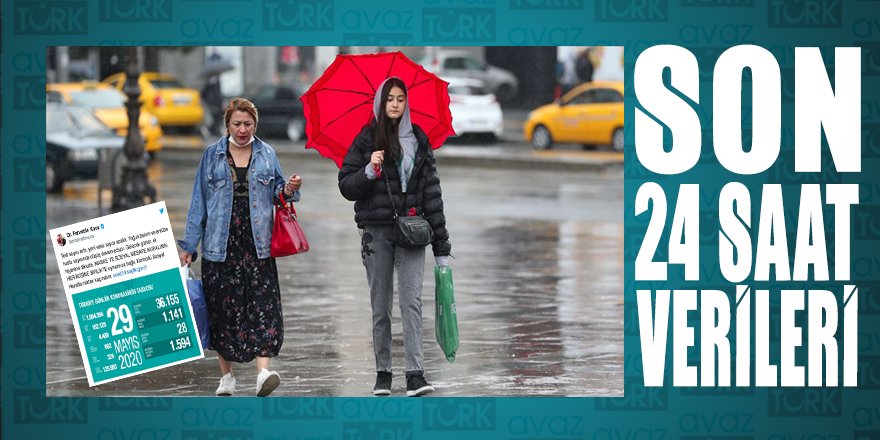 1141 kişiye Kovid-19 tanısı konurken toplam vaka sayısı 162 bin 120 oldu