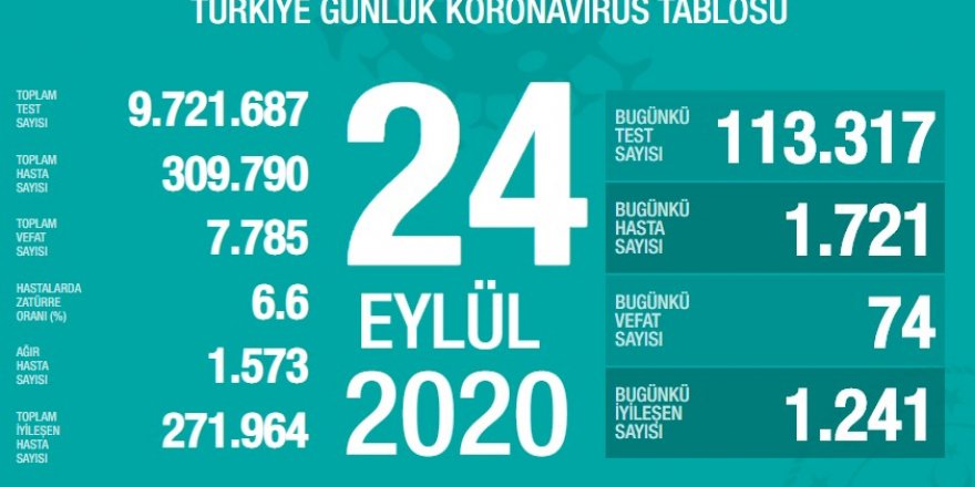 Türkiye koronavirüs tablosunda son durum açıklandı!