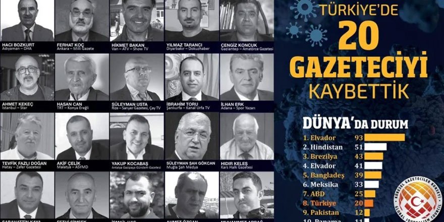 KGK Covid-19 raporu: 2020’de 20 gazeteciyi Coronavirus'ten kaybettik