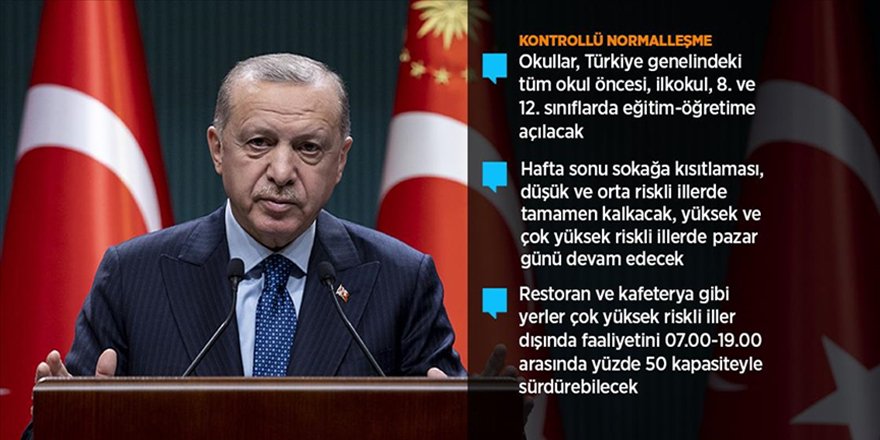 Cumhurbaşkanı Erdoğan Yeni kontrollü normalleşme sürecinin ayrıntılarını açıkladı