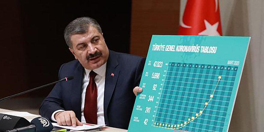 Bakan Koca: Son hafta verileri tedbirli yaşam konusunda daha hassas davranmamız gerektiğine işaret ediyor